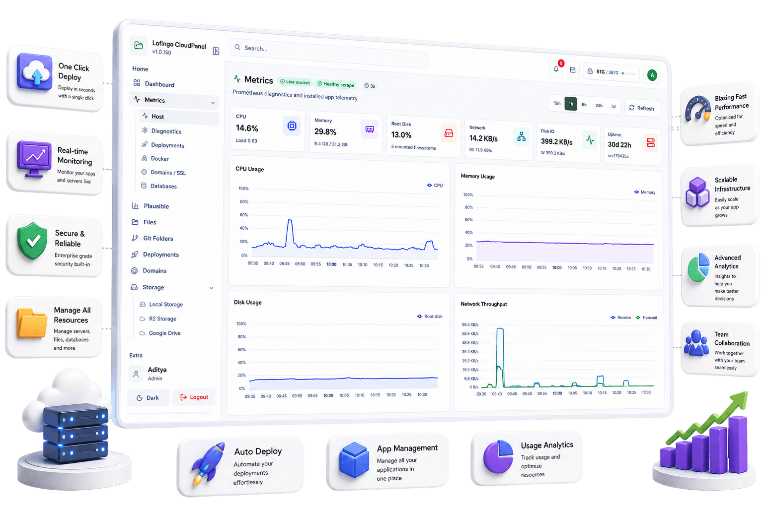 Cloud Panel Graphic