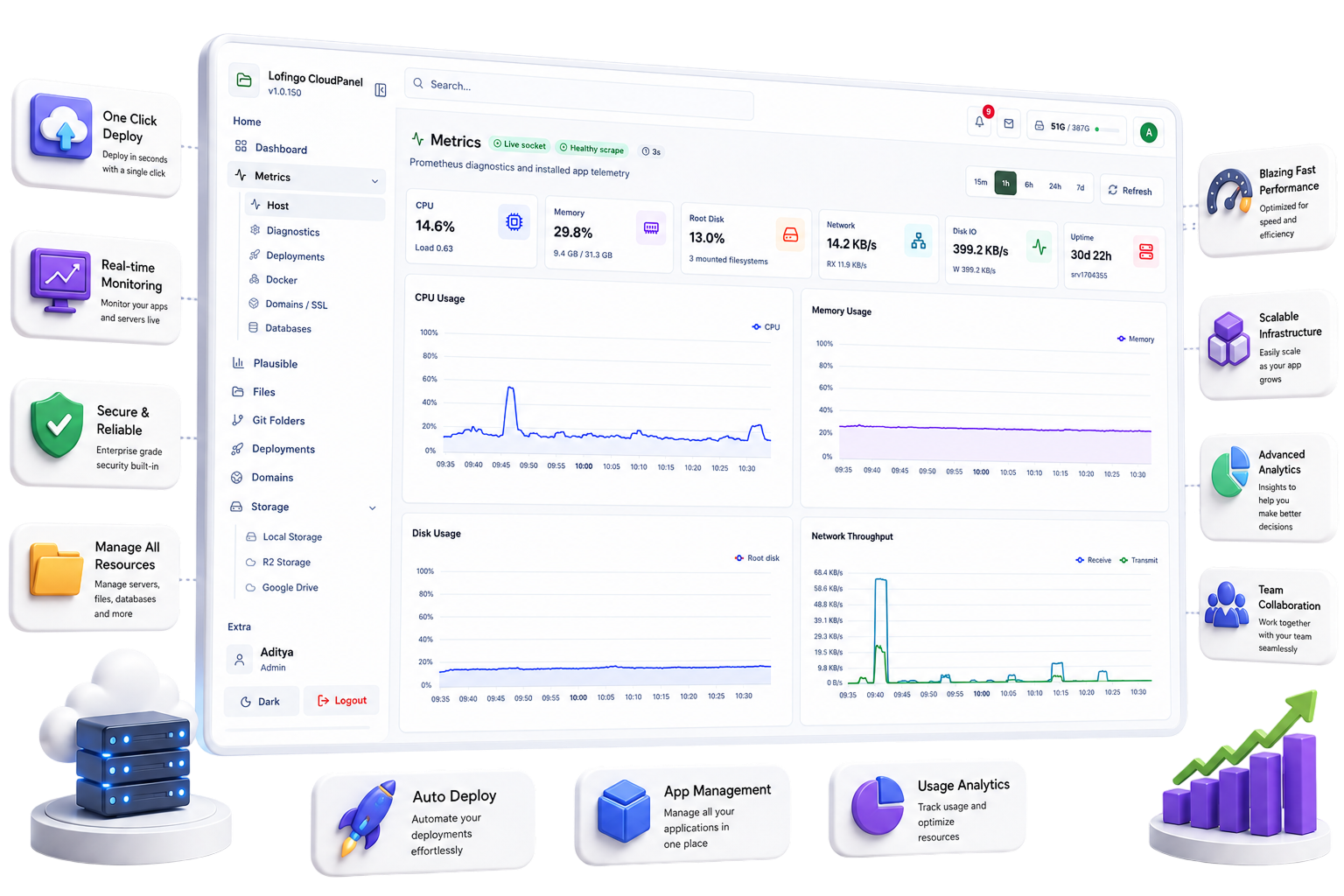 Real-Time App Metrics & Telemetry